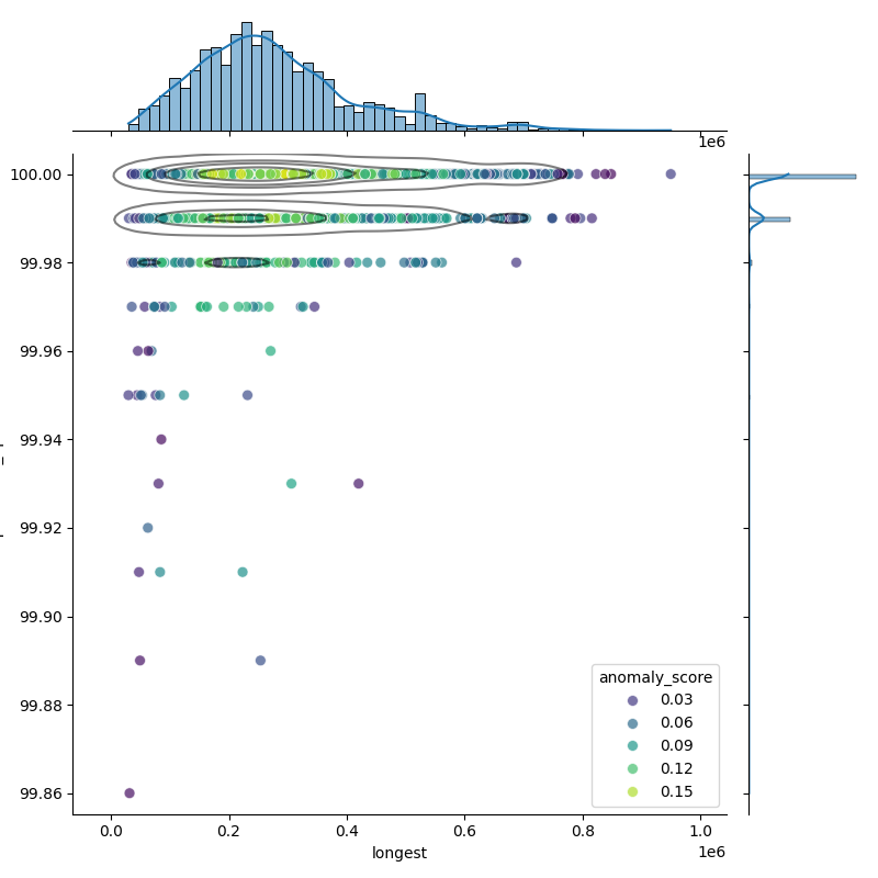 Staphylococcus epidermidis_filt_longest_Completeness_Specific.png